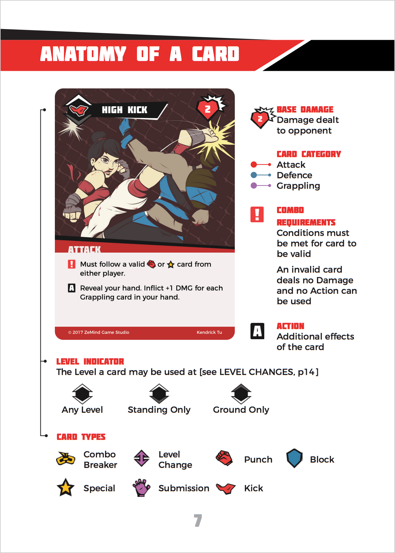 page of manual showing the card anatomy